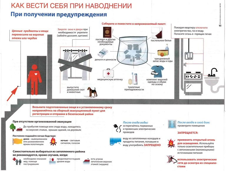 ПРАВИЛА ПОВЕДЕНИЯ ПРИ ПАВОДКЕ..