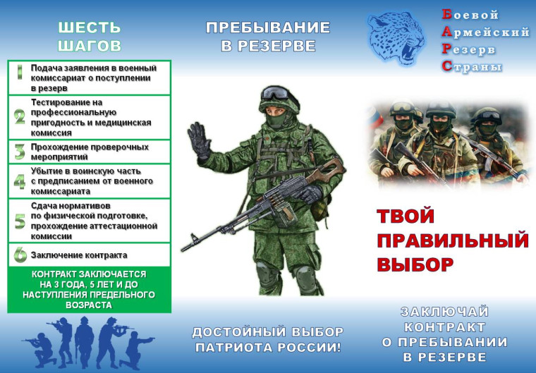Набор в мобилизационный людской резерв.
