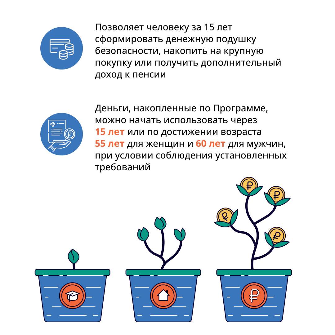 Программа долгосрочных сбережений