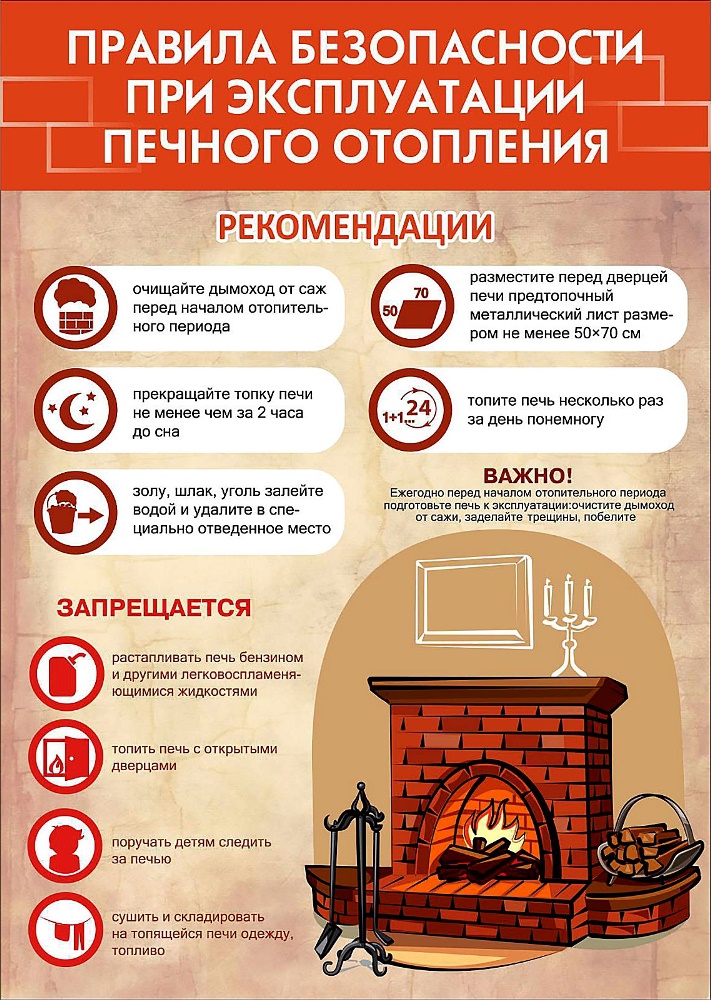 Правила поведения при возникновении пожара 